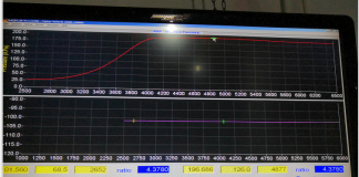 MaXpeedingRods Blog | An Automotive Blog from MaXpeedingRods - smartcapture