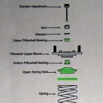 MaXpeedingRods Blog | An Automotive Blog from MaXpeedingRods - 博客Guest-Post推广图